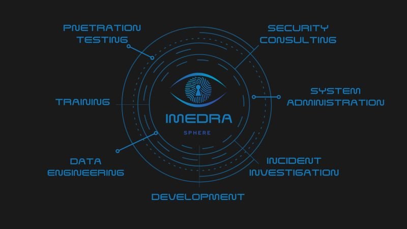 🌐 Revolutionizing Cybersecurity – The IMEDRA SPHERE Way 🔐